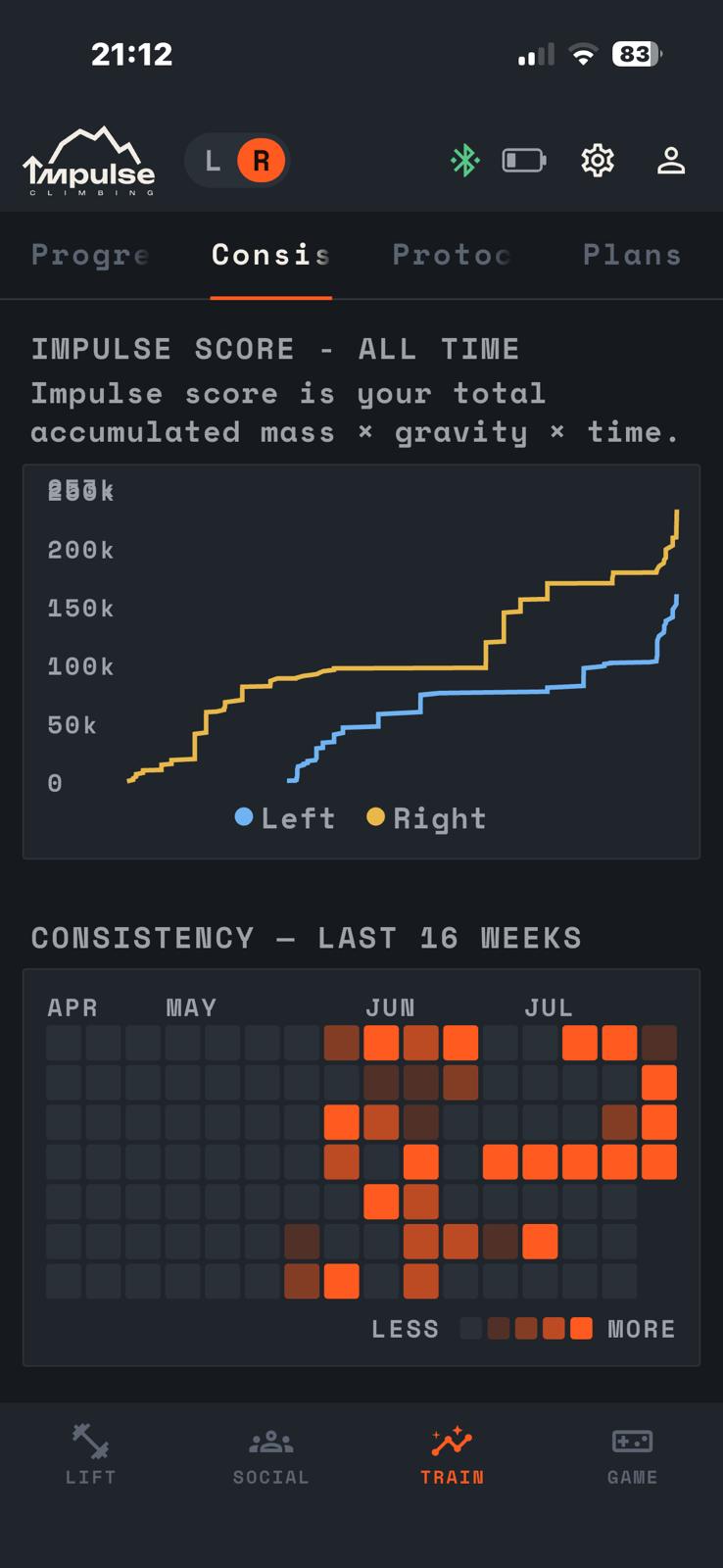 Impulse app — Impulse score rising over time above a 16-week consistency heatmap